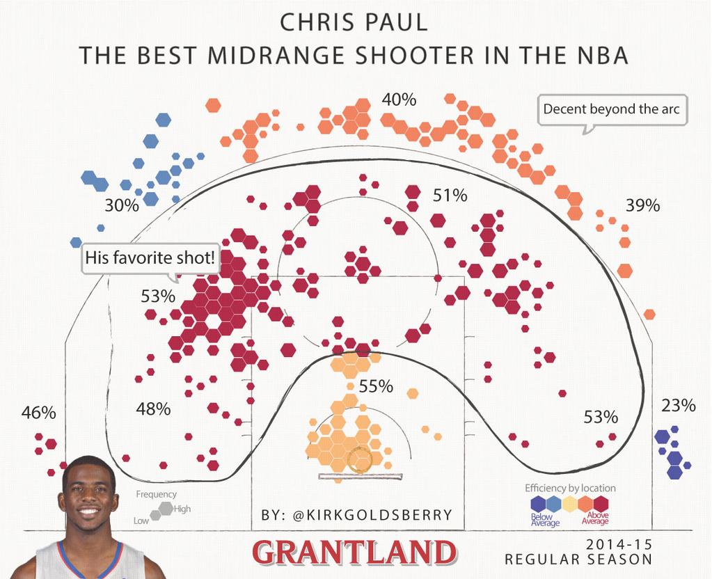 Basketball Resource list